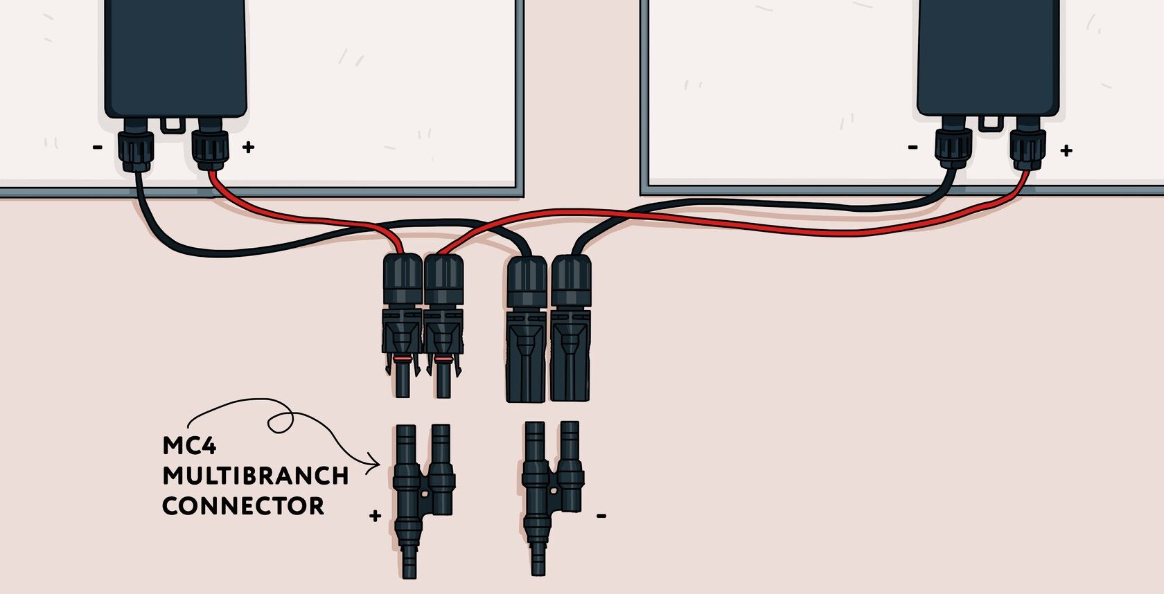 Stäubli MC4 Installation & Maintenance Best Practices for Solar Projects